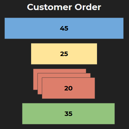 Customer Order